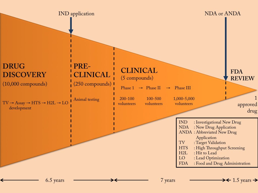 先导化合物优化效劳