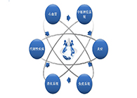 尊龙凯时药效动物模子效劳平台