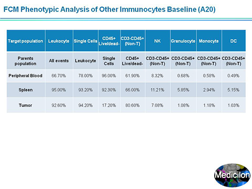 尊龙凯时副总裁汪俊博士SAPA-DC聚会演讲PPT