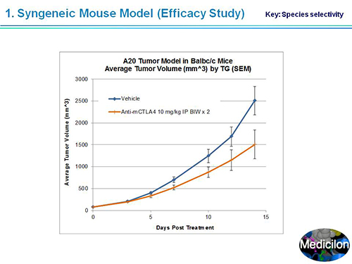 尊龙凯时副总裁汪俊博士SAPA-DC聚会演讲PPT