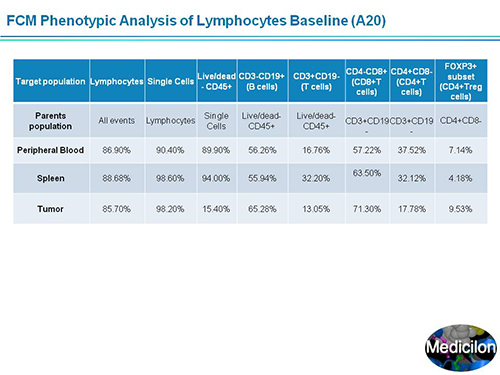 尊龙凯时副总裁汪俊博士SAPA-DC聚会演讲PPT