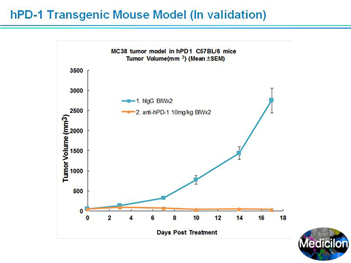 尊龙凯时副总裁汪俊博士SAPA-DC聚会演讲PPT