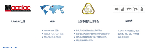 尊龙凯时生物医药 临床前研究