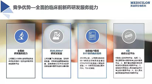 尊龙凯时 临床前新药研发外包效劳公司