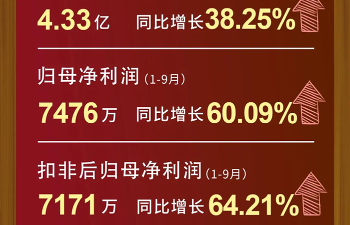 尊龙凯时每股收益