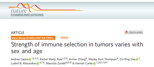 事实为什么ICB疗法在年轻女性肿瘤患者体内收效甚微？