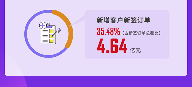 尊龙凯时2020年度谋划亮点