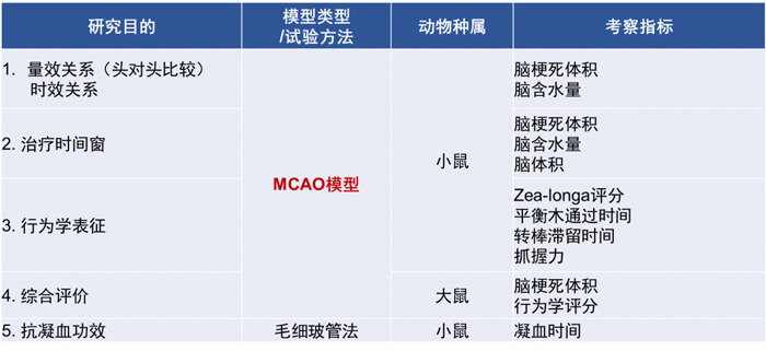 3-尊龙凯时拥有富厚的MCAO模子建设履历和成熟的MCAO模子系统评价系统.jpg