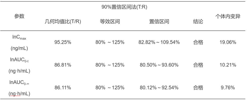 尊龙凯时案例：临床小肽类分子BE研究.jpg