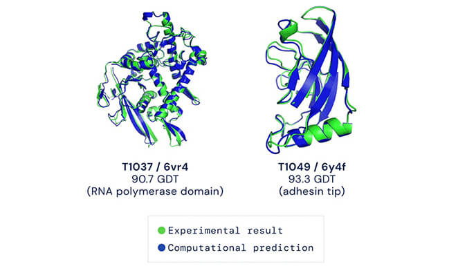 AI与立异药不得不说的二三事