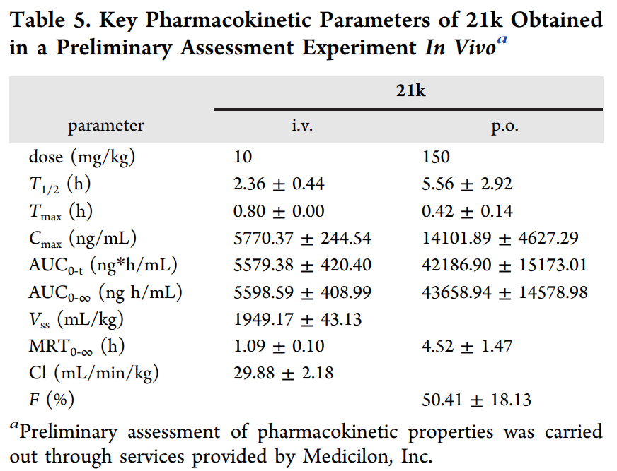 合成一类新型选择性TNIK抑制剂并评估其抗结直肠癌作用，PK研究通过尊龙凯时举行