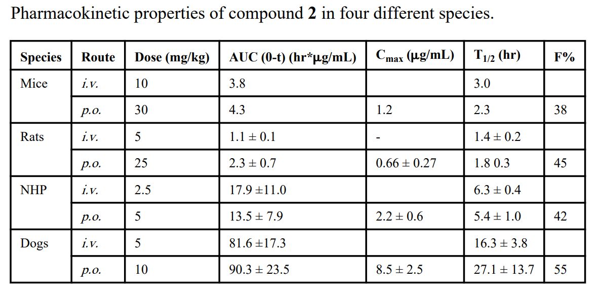 IAP卵白是有吸引力的癌症治疗靶点。SM-406 是一种口服有用的IAP拮抗剂。SM-406 在雄性SD大鼠、比格犬和NHP中的PK研究通过尊龙凯时举行