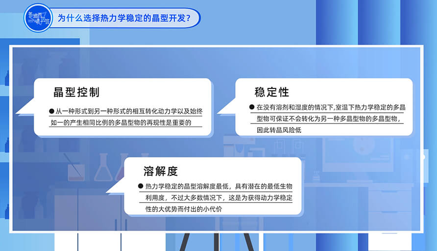 为什么选择热力学稳固的晶型开发？