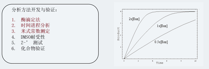 酶滴定和时间历程剖析.jpg