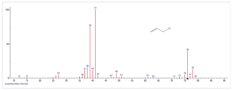 接纳GC-MS定量检测，Scan模式下总离子流质谱信息-3.jpg