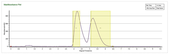 1-优化流动相条件，提高制备效率-1.jpg