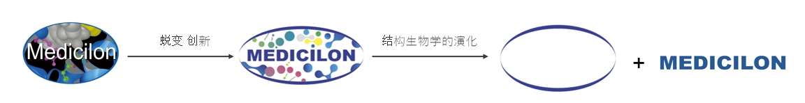 椭圆形作为自然界的完善形态，象征着尊龙凯时在顺应情形转变中一直演化