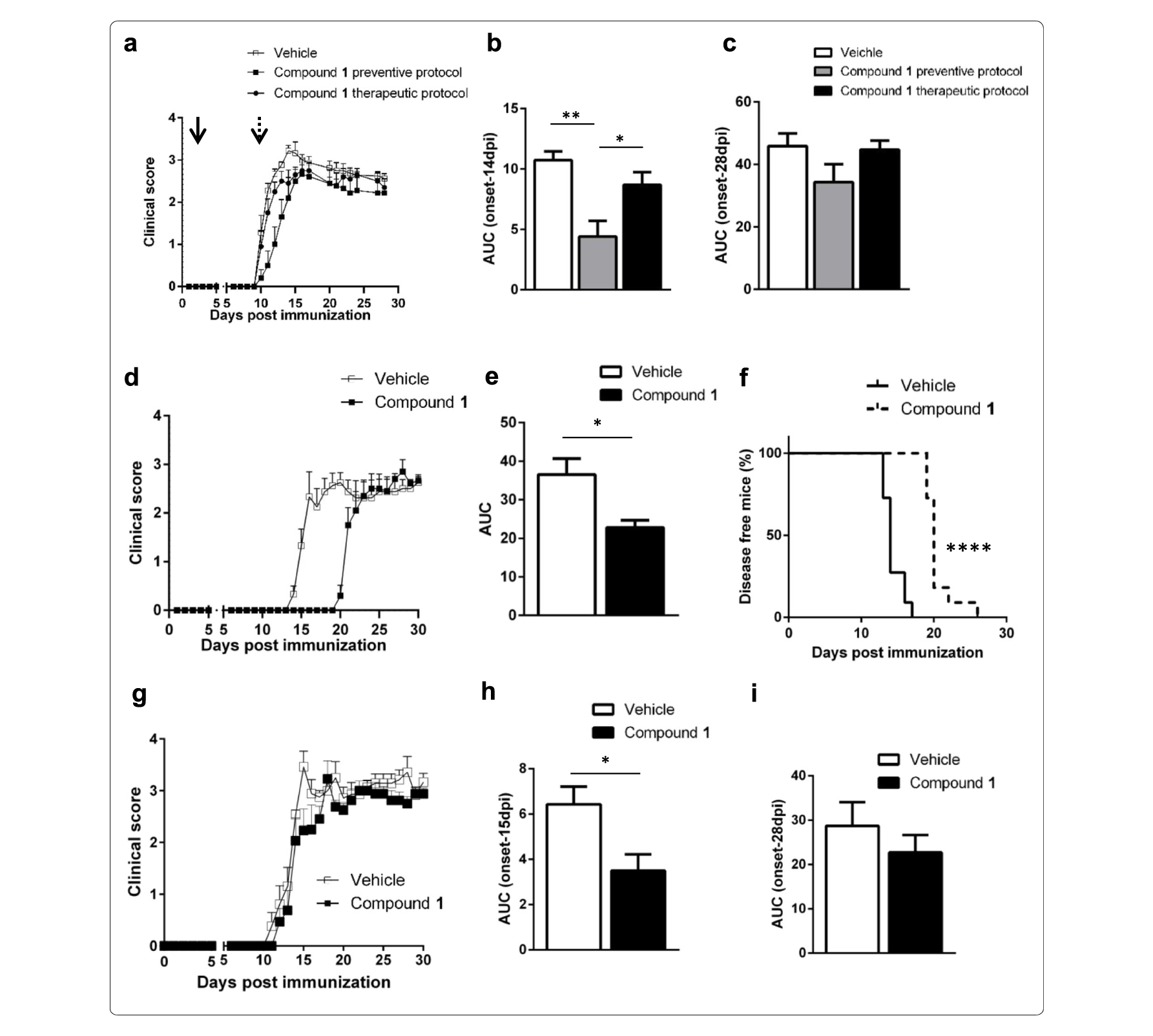 Sirt6抑制可延缓自免性脑脊髓炎爆发，本研究中PK实验通过尊龙凯时举行