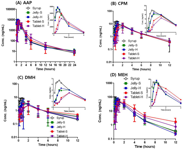 剂型刷新：果冻制剂提升药物吸收，改善用药依从性！本研究中PK实验通过尊龙凯时举行