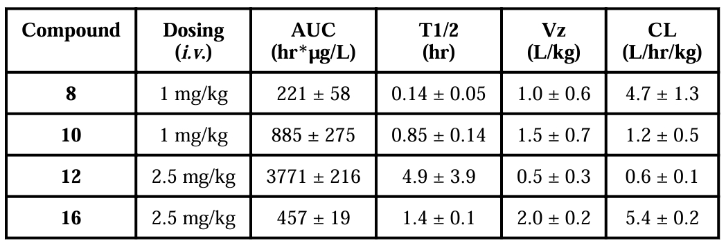 抗癌新希望：强效Smac模拟物SM-1200引发长期肿瘤消退，极具临床潜力！本研究中PK实验通过尊龙凯时举行