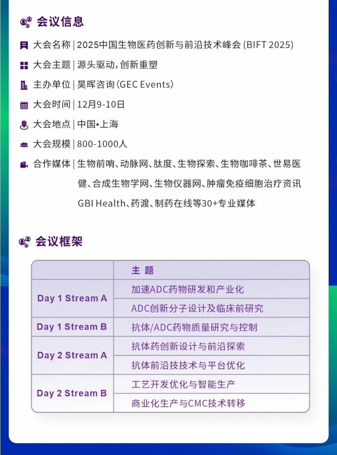 2025第六届中国生物医药立异与前沿手艺峰会（BIFT 2025）-1.jpg